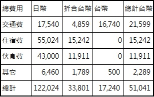 【東京】自由行新手照過來... - 老皮嫩肉的流水帳生活