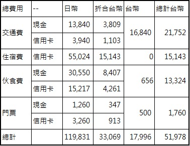 【東京】自由行新手照過來... - 老皮嫩肉的流水帳生活