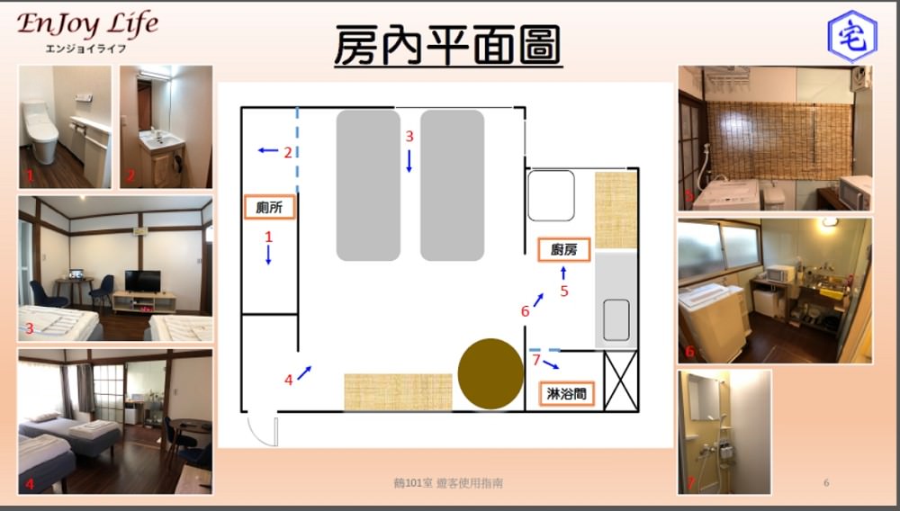 【東京】「夢二古民家@鶴101」PART II：入住民宿篇 - 老皮嫩肉的流水帳生活