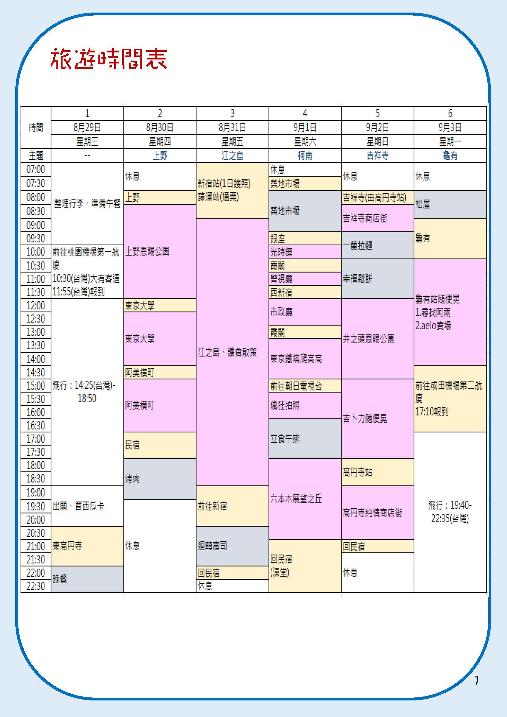 東京自由行旅遊手冊規劃