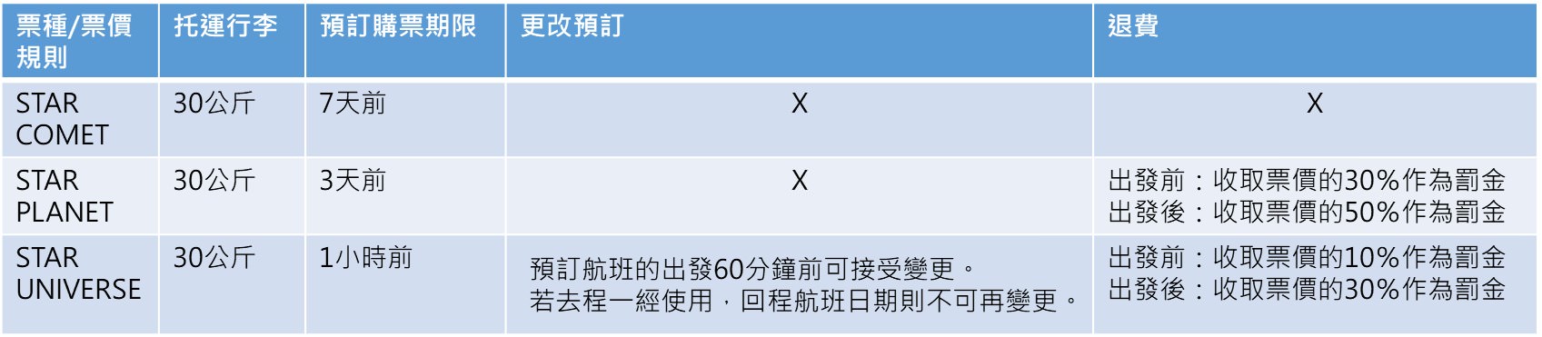 訂機票教學|星悅航空訂票 - 老皮嫩肉的流水帳生活