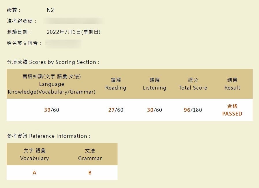 日檢N2書單推薦|告訴你們準備6個月就考上N2的秘密 - 老皮嫩肉的流水帳生活