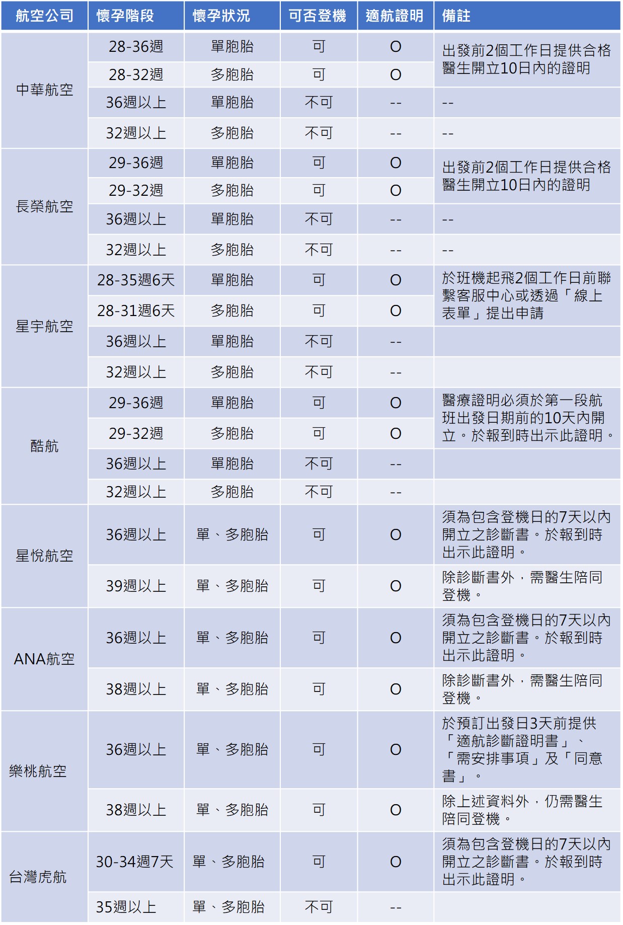 2023孕婦出國懶人包|懷孕前往日本搭飛機週數及注意事項 - 老皮嫩肉的流水帳生活