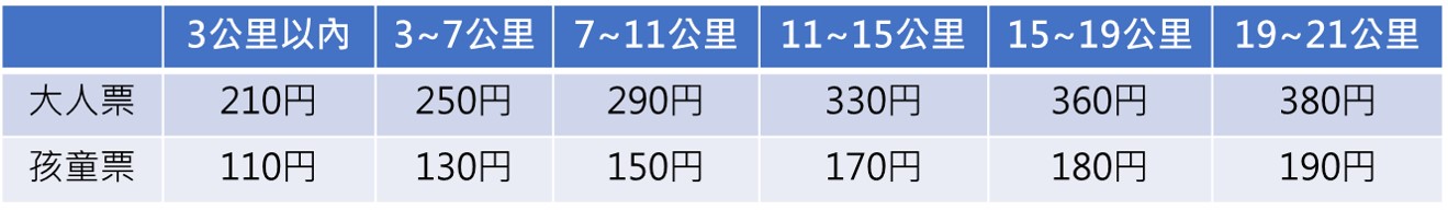 札幌市區交通攻略|札幌市營地下鐵一日票 5分鐘懂所有地鐵路線圖 - 老皮嫩肉的流水帳生活