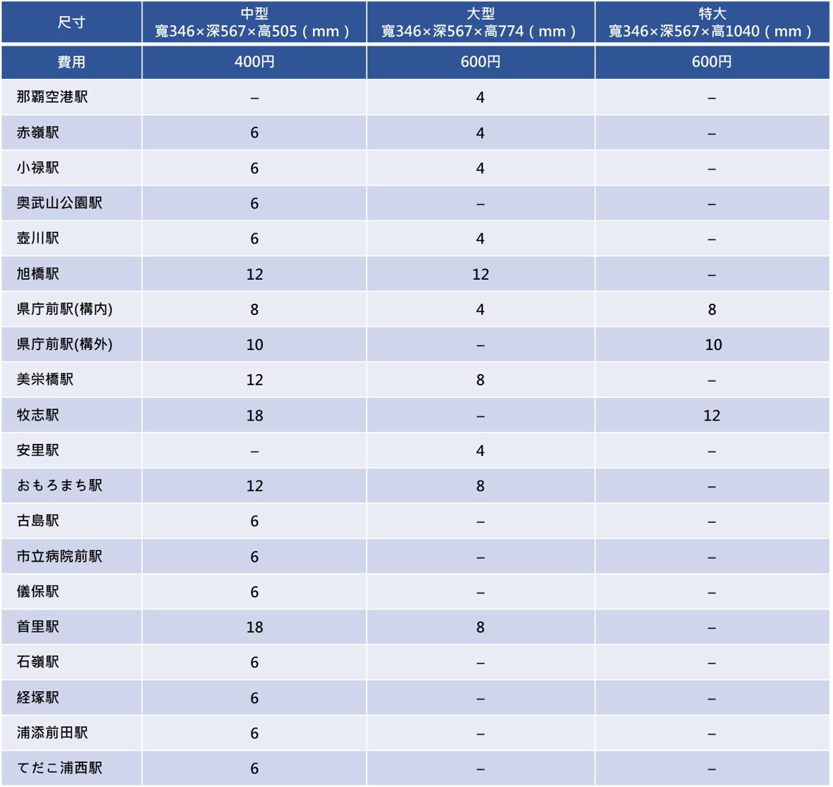 到沖繩不開車自駕要怎麼玩|教你在那霸市區單軌電車如何省錢 - 老皮嫩肉的流水帳生活