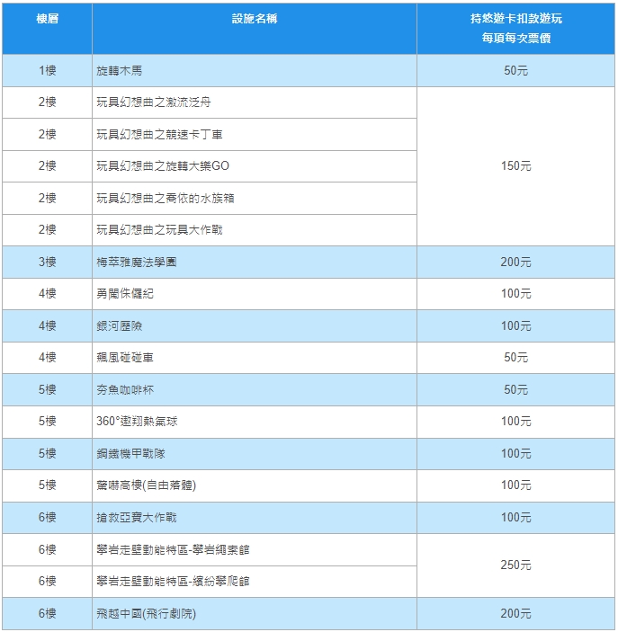 尚順育樂世界