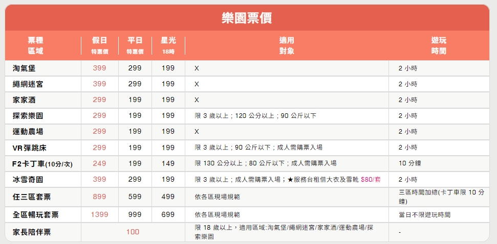 台中親子一日遊推薦【異想新樂園】全室內遊樂園美食街餐點種類豐富 - 老皮嫩肉的流水帳生活